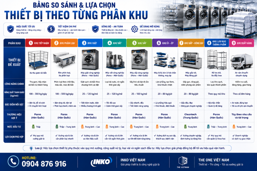 thiet bi nen dung cho xuong giat 2026